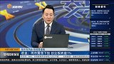 两市震荡下挫，创业板跌逾1%