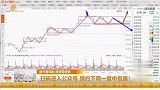 创业板做出选择了吗？