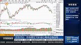 指数接下来将是低位震荡，机构资金仍将谨慎操作