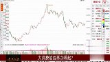 消费板块开始活跃，等待中期机会到来