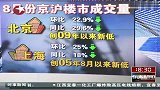 8月份十大城市房价环比下降0.41％