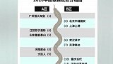 《记者说》孙睿：谈赛制前应先敲定外援政策 中超变杯赛公平性成奢望