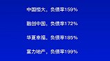 中国房地产企业负债率排名，万达脱离苦海了财经 数据排名榜单文字视频  热门