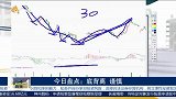 市场关键词底背离，底背离有哪些重要特征