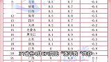 31省份4月CPI出炉：13地涨幅低于全国，7地物价降了