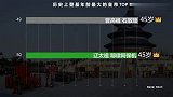 史上登基时年龄最大的50位皇帝 第一名67岁才当上皇帝