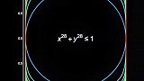 如果把圆的方程x²y²=1的2次方偶数递增会怎么样呢？圆说:今天我有点方。