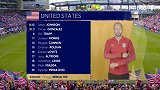 金杯赛-小组赛第3轮录播：巴拿马VS美国