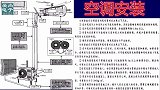 空调安装方法，参数要求，注意事项，每个人都应该了解的空调安装