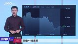 2400亿美元蒸发，美股惨遭“天雷”？美国科技坐上冷板凳！