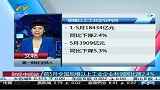 财经频道-前5月全国规模以上工业企业利润同比降2.4