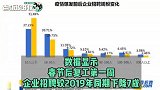 节后复工第一周！企业招聘需求同比降7成，武汉平均薪资9637元