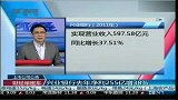 兴业银行去年净利255亿增38％