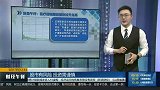 加码农业今日 乡村振兴致力金融服务蓝海