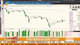 本周沪指能否成功站稳3150点？