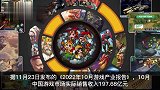 中国游戏市场10月销售收入197_68亿