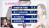 绅士大概一分钟-20170506-什么？在日本只有一半的男人想出轨？！