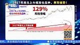 北向资金长期冲仓持有，抢筹突破阻力区间