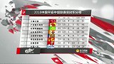 2018赛季中超第23轮录播：广州富力VS重庆斯威（陈渤胄 李彦）