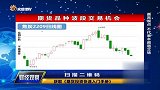期货品种短线交易机会