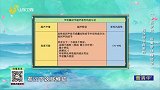 巧分结节良恶循环