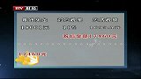 年终奖多发1元税后或少得万元