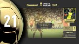 足球-17年-2017金球奖排名第21位：奥巴梅杨-专题
