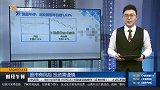 元宇宙板块再度拉升,预制菜板块开始拉升走高