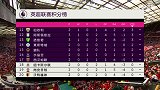 2019/2020英超联赛第3轮全场录播：曼联VS水晶宫（刘焕 贺宇 曹菁芮）