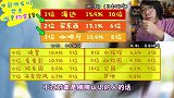 绅士大概一分钟-20180215-中日约会对比