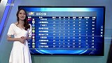 中超-17赛季-天津权健vs山东鲁能-全场