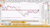 利好陆续出台 汽车半导体谁将更胜一筹？