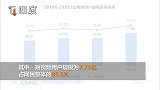 中国互联网统计报告：网络视频已成为第二大互联网应用类型