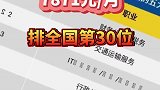 西安 2020年冬季求职期平均薪酬7871元/月