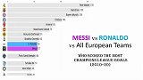 数据可视化-一人抵一队！梅西C罗近10年欧冠进球超N大豪门