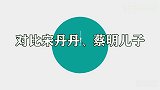 看完蔡明儿子丁丁，再看看宋丹丹儿子巴图，差距真是一目了然！
