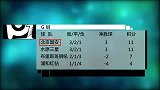 亚冠-15赛季-小组赛-第5轮-冠军亚洲积分榜:恒大国安小组第一 鲁能富力惨遭淘汰-专题