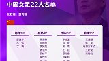 贾秀全亲自公布女足东京奥运22人名单：王霜王珊珊吴海燕领衔