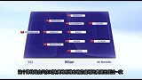 AC米兰VS罗马预测首发:席尔瓦卡利尼奇搭档锋线 恰球王力压博囧-专题