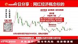 网红经济概念标的