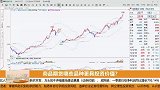 商品期货哪些品种更具投资价值