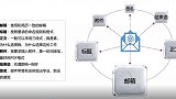 菜鸟无忧——简历投递｜邮箱投递的技巧与排雷