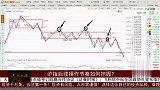 沪指后续操作节奏如何把握？