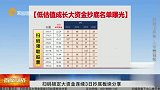 数字经济的提前预判，大家抓住机会了吗？