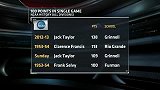 NCAA-1314赛季-单场138分男Jack_Taylor谈论疯狂109分 NCAA历史前4占据两席-专题