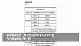 “中国6最多号码”流拍，1366万元起无人出价，下月再次拍卖