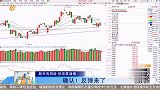 反弹得到确认，关注量能能否出现放大