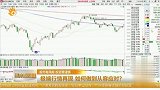 极端行情再现，如何做到从容应对？