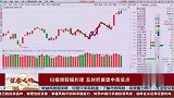 寻找盘中高低点 把握市场转机点!