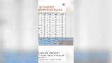 翻了24家银行找不到2%的存款